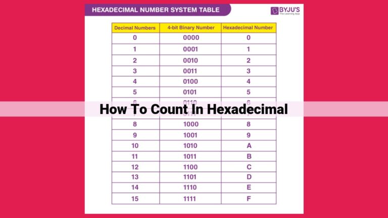 how to count in hexadecimal