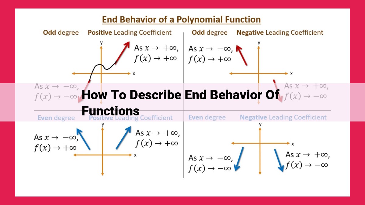 how to describe end behavior of functions