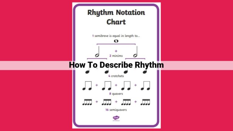 how to describe rhythm