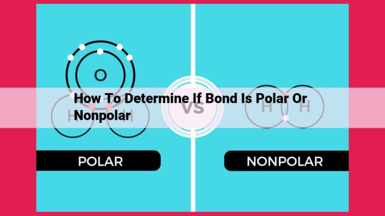 how to determine if bond is polar or nonpolar