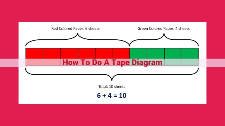 how to do a tape diagram