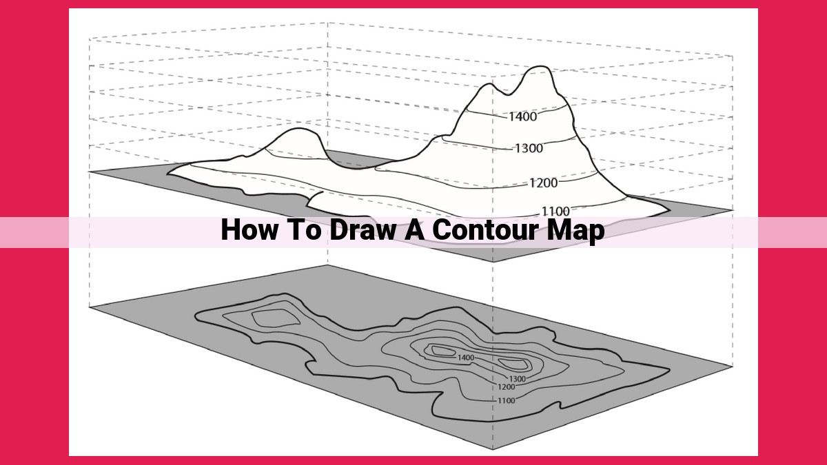 Comprehensive Guide to Creating Accurate Contour Maps: A Step-by-Step ...