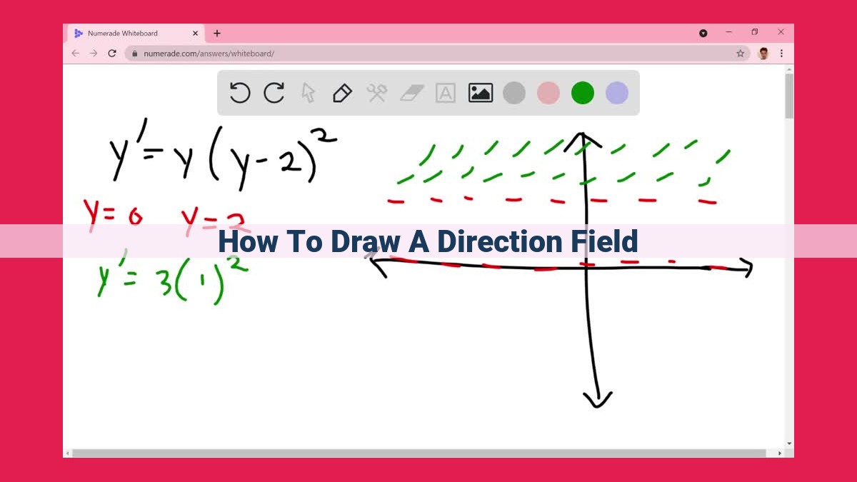 how to draw a direction field