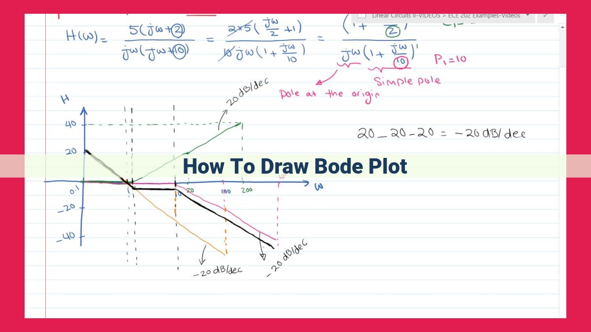 how to draw bode plot