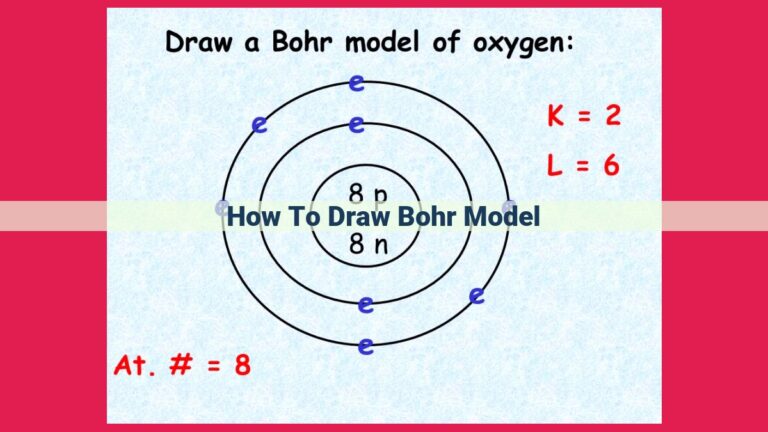 how to draw bohr model