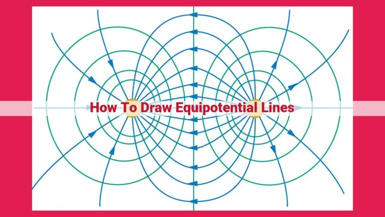 how to draw equipotential lines