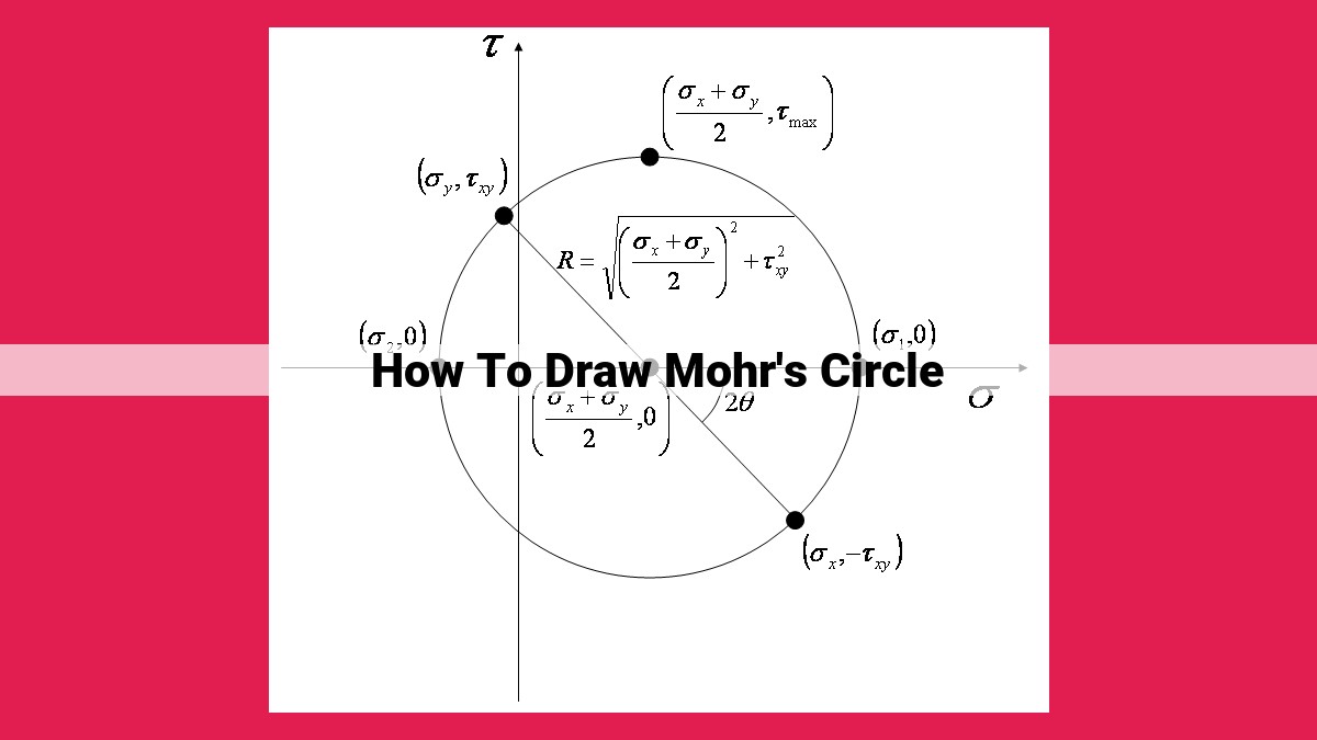 how to draw mohr's circle