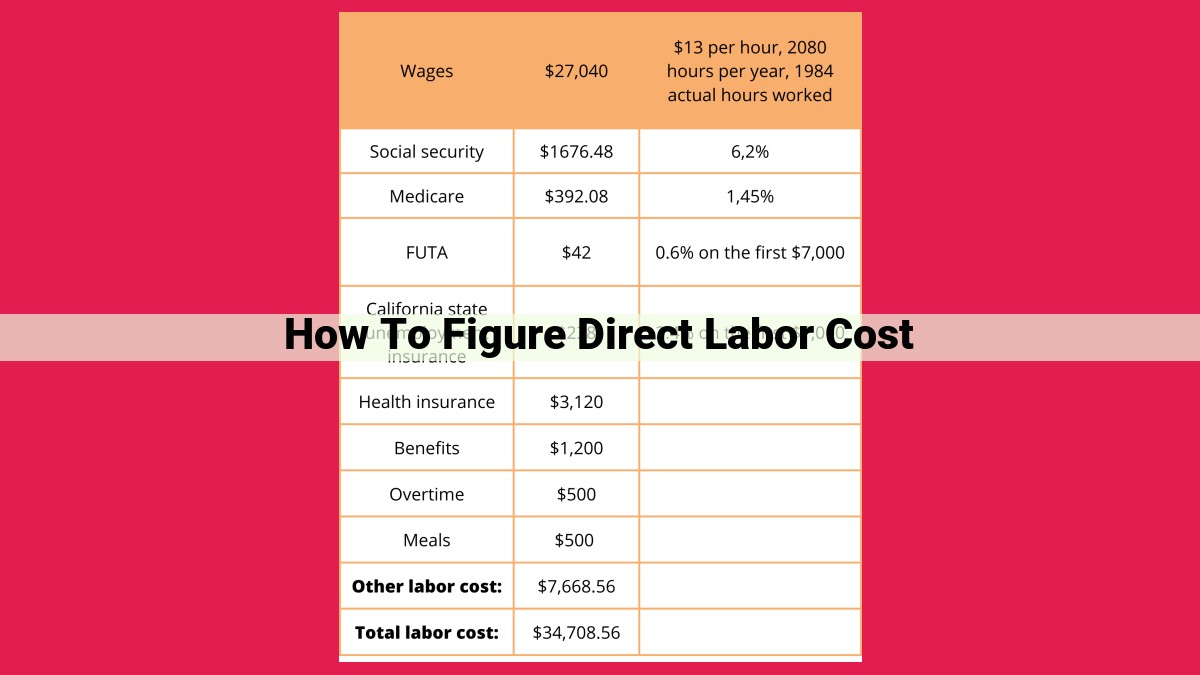 how to figure direct labor cost