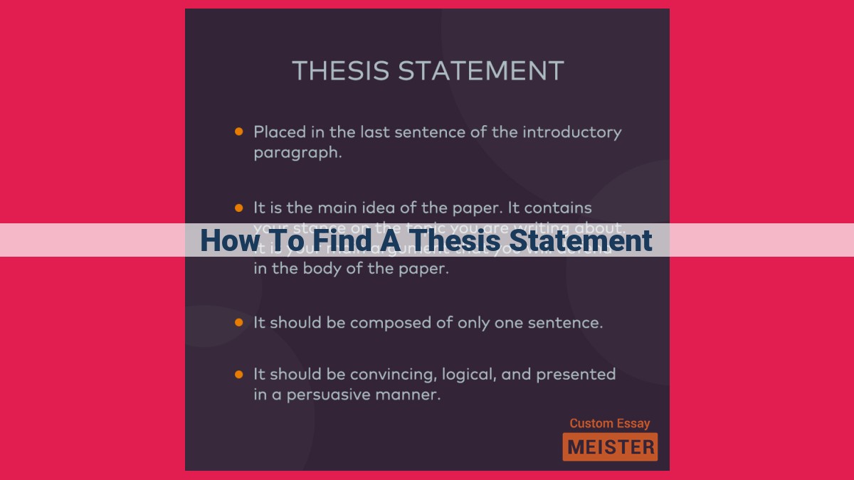 how to find a thesis statement