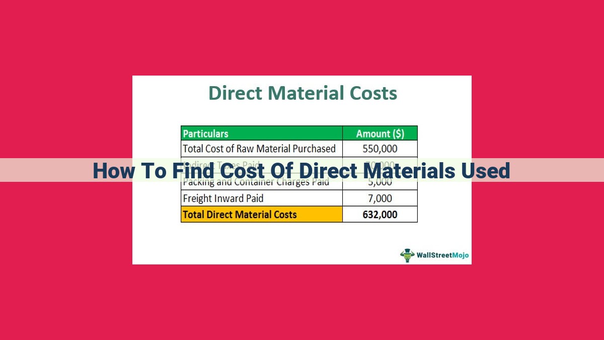 Calculating Direct Materials Used: A Comprehensive Guide for Accurate ...