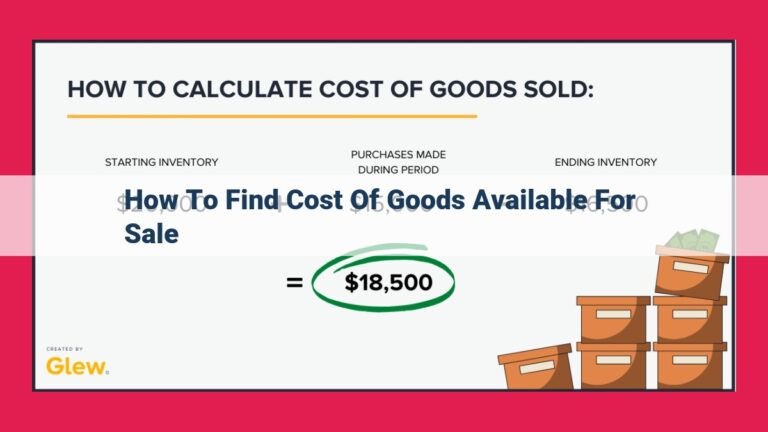 how to find cost of goods available for sale