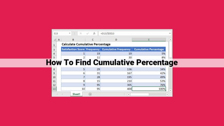 how to find cumulative percentage