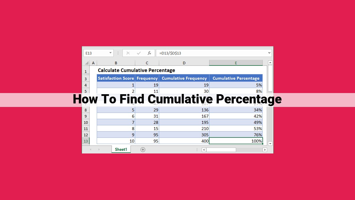 how to find cumulative percentage