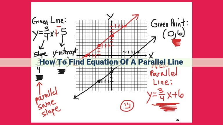 how to find equation of a parallel line