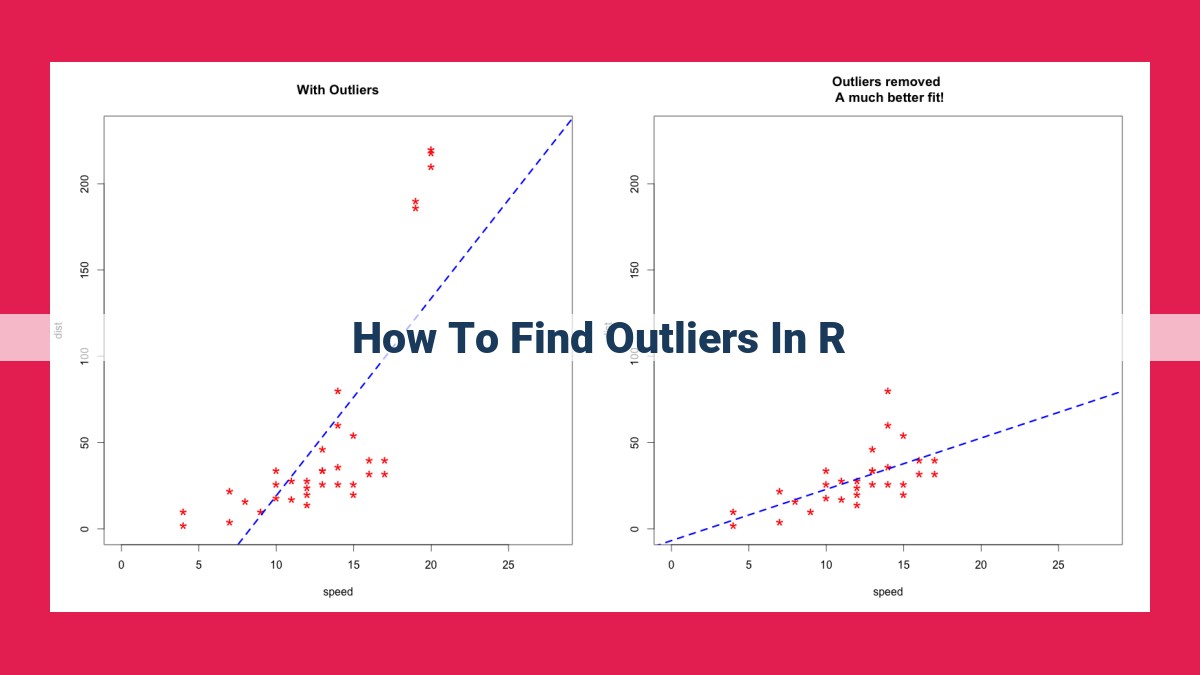 how to find outliers in r