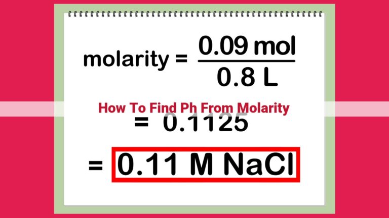 how to find ph from molarity