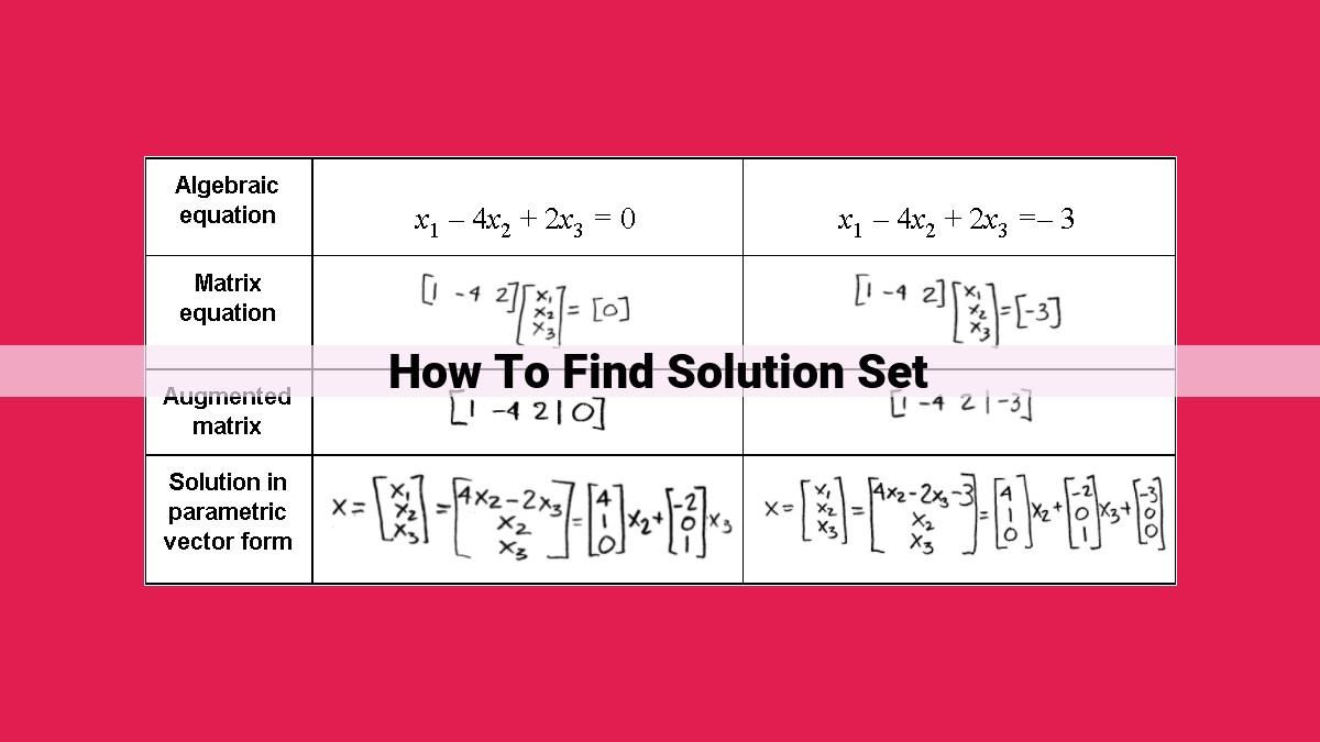 how to find solution set