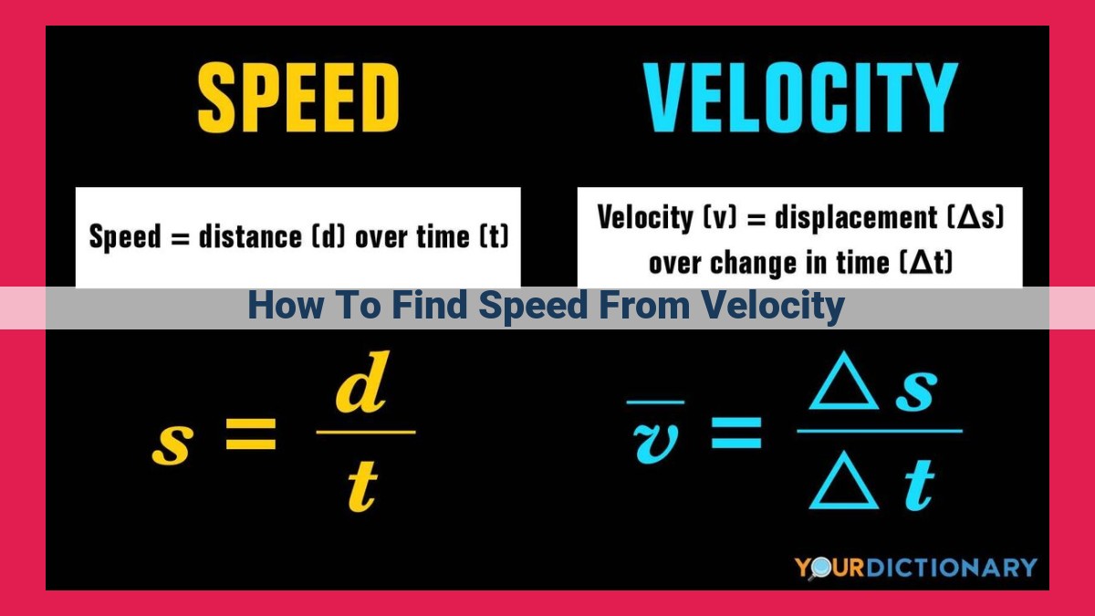 how to find speed from velocity