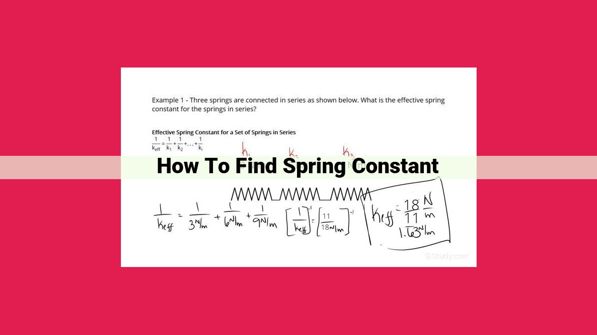 how to find spring constant