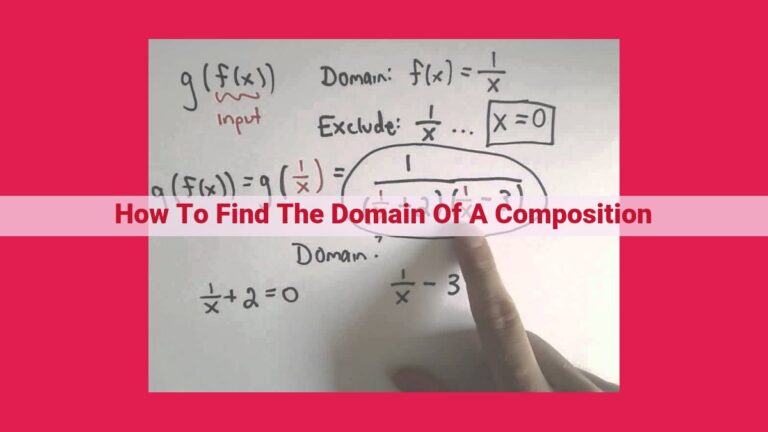 how to find the domain of a composition