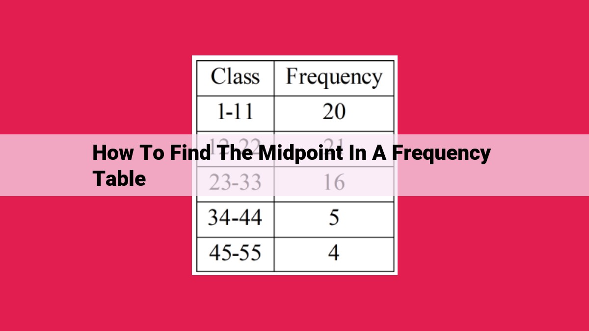 how to find the midpoint in a frequency table