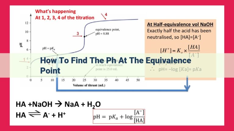 how to find the ph at the equivalence point