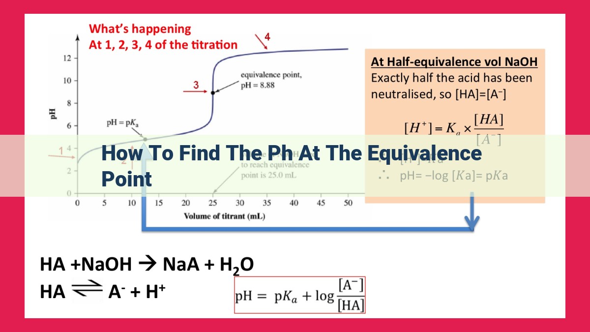 how to find the ph at the equivalence point