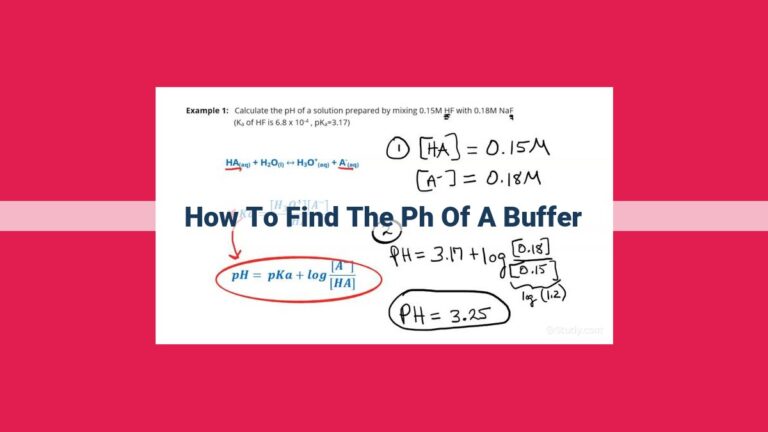 how to find the ph of a buffer