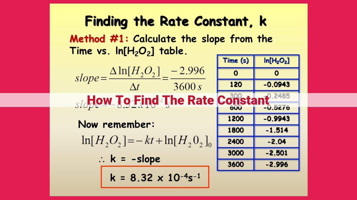 how to find the rate constant