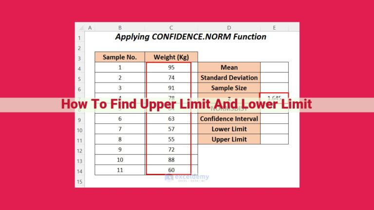 how to find upper limit and lower limit