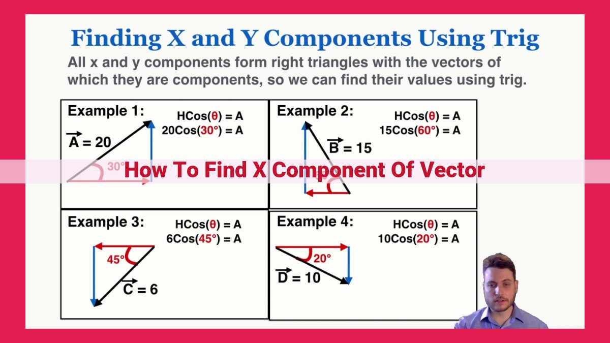 how to find x component of vector