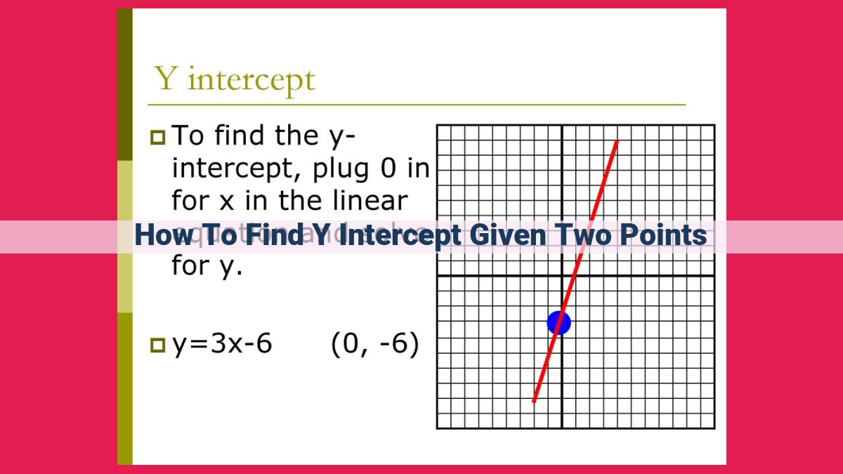 how to find y intercept given two points