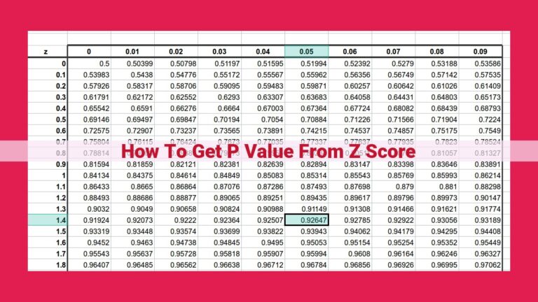 how to get p value from z score