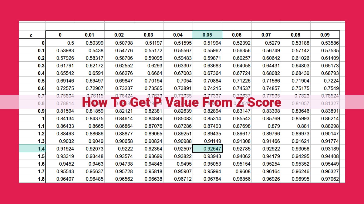 how to get p value from z score