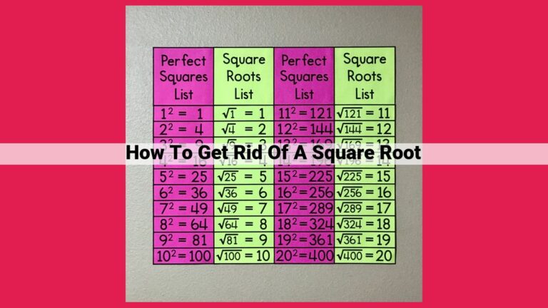 how to get rid of a square root