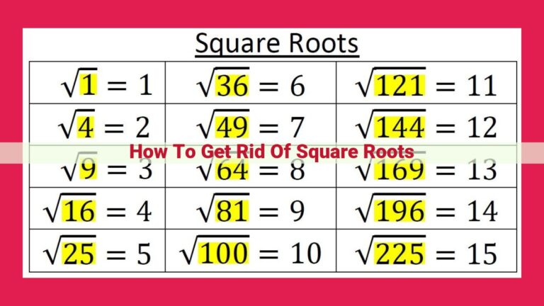 how to get rid of square roots