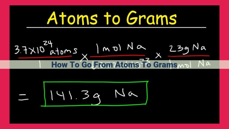 how to go from atoms to grams