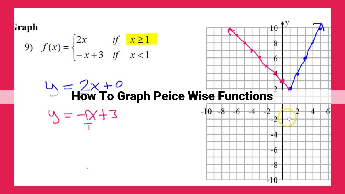 how to graph peice wise functions