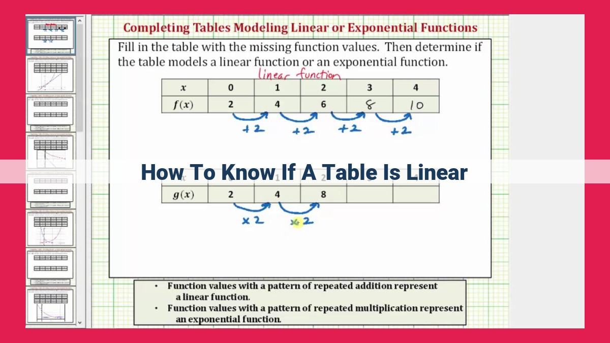 how to know if a table is linear