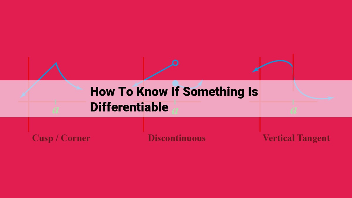 how to know if something is differentiable