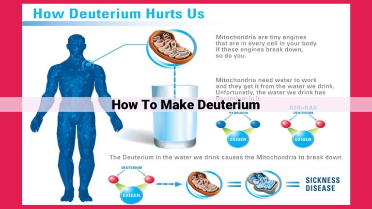 how to make deuterium