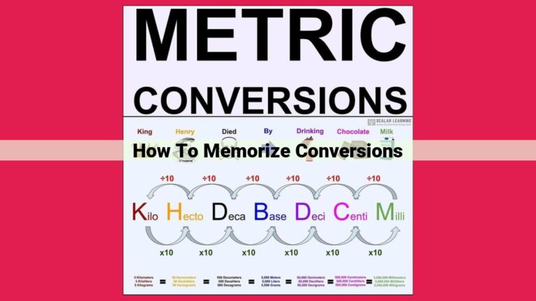 how to memorize conversions