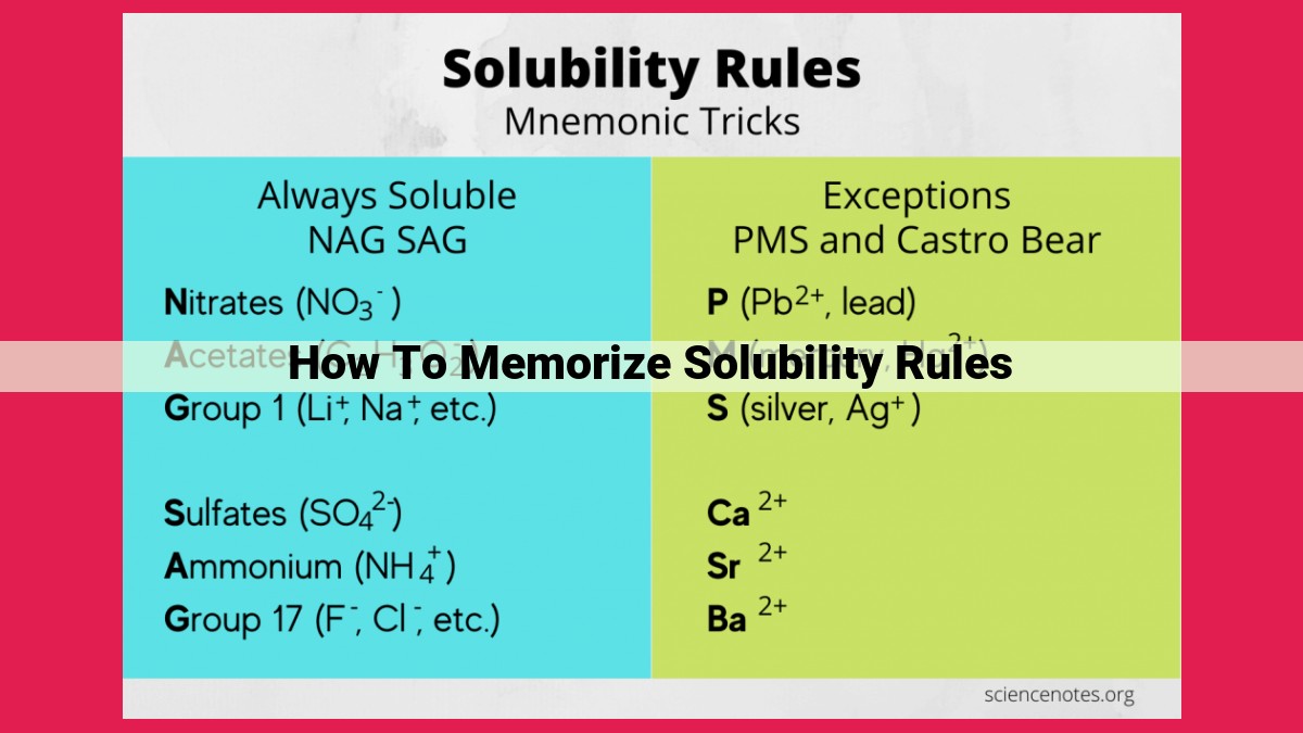 how to memorize solubility rules