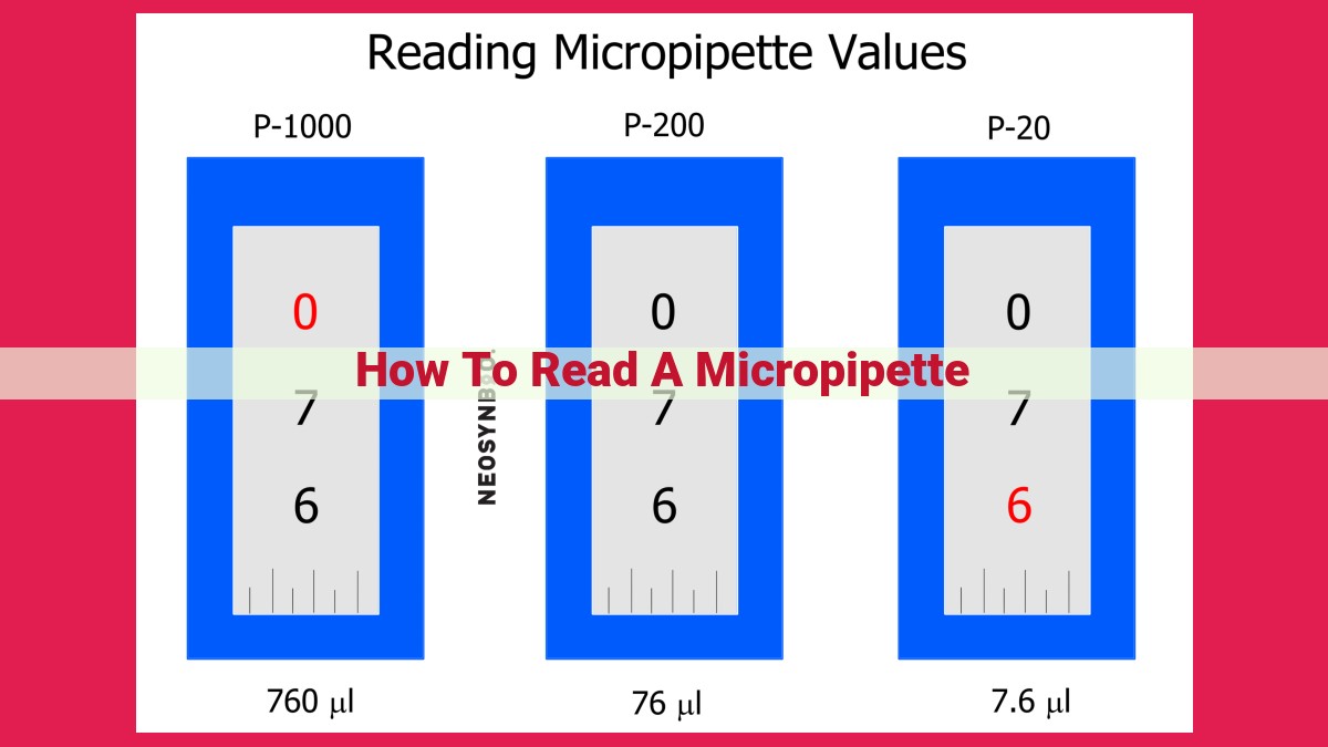 how to read a micropipette