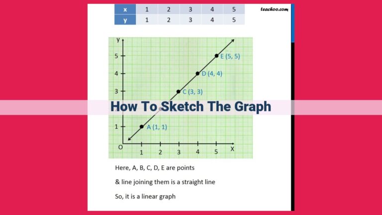 how to sketch the graph