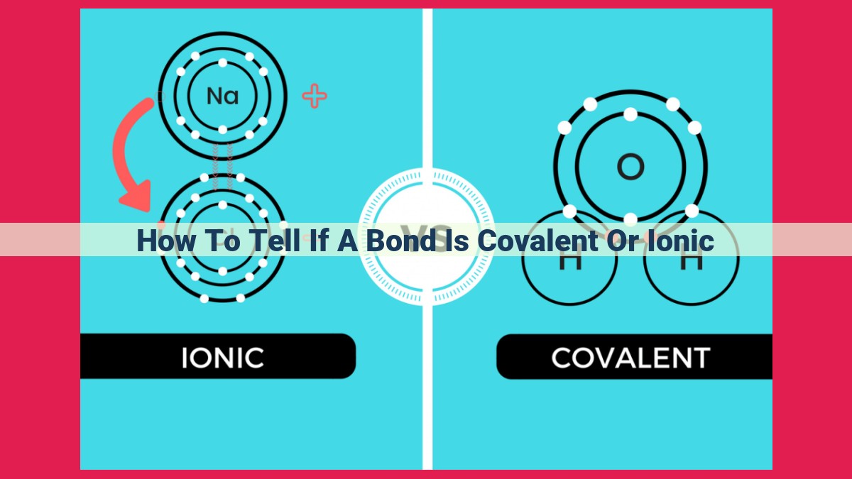 how to tell if a bond is covalent or ionic