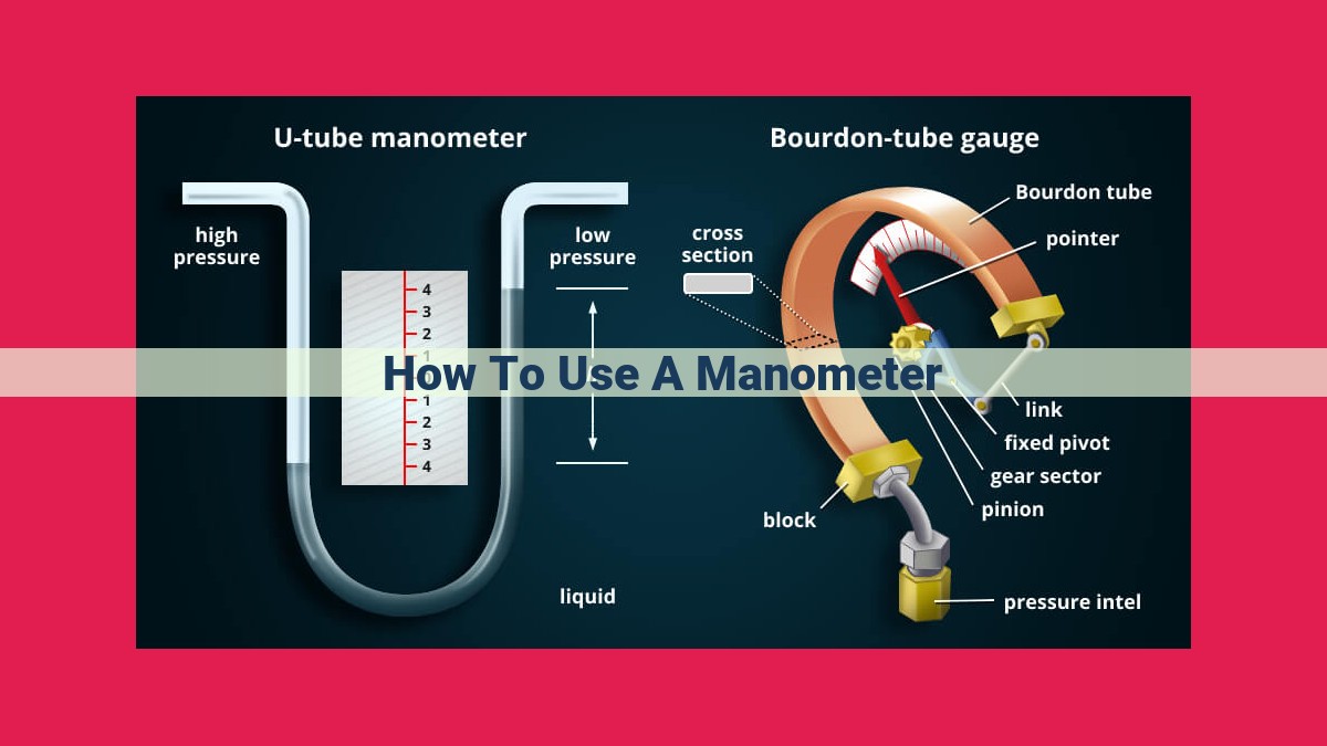 how to use a manometer