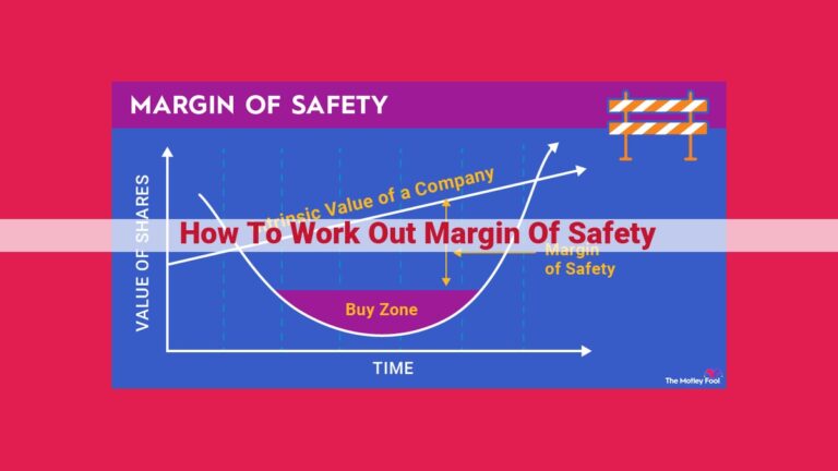 how to work out margin of safety