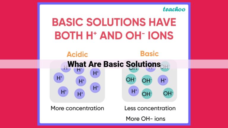 what are basic solutions