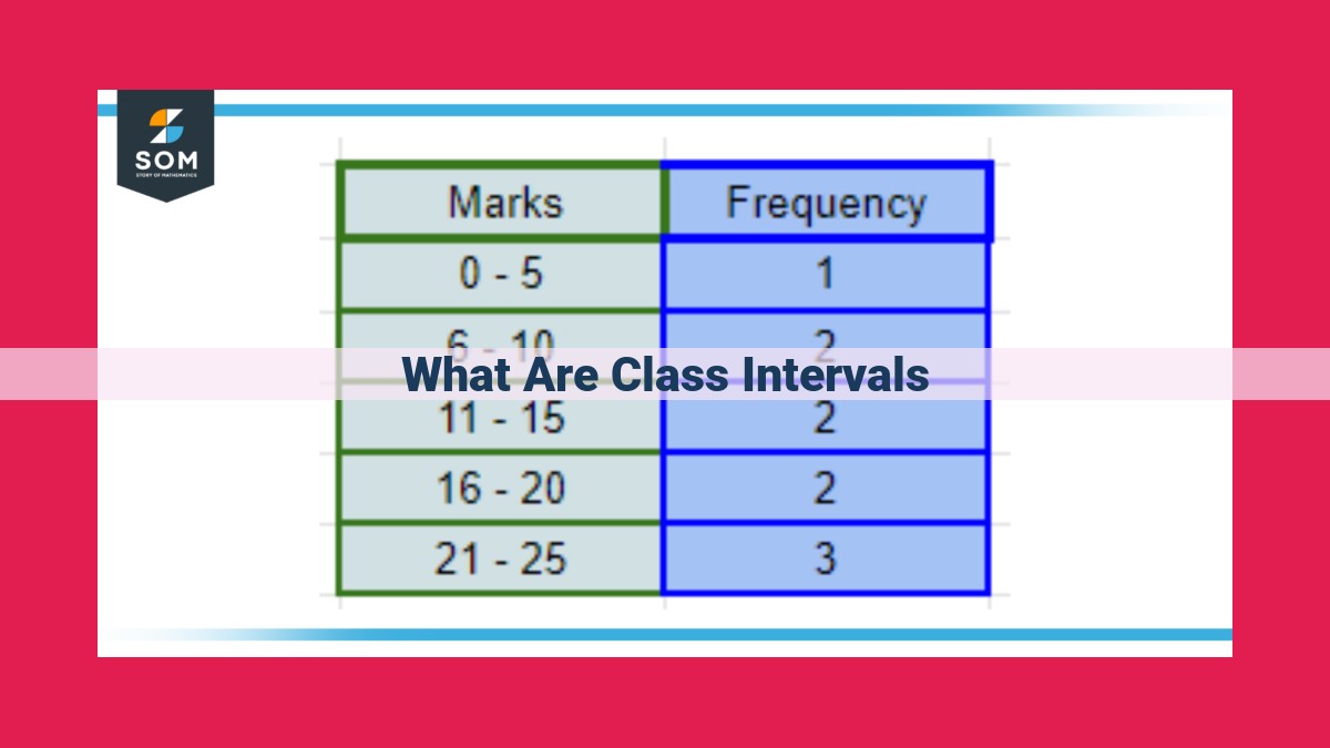 what are class intervals